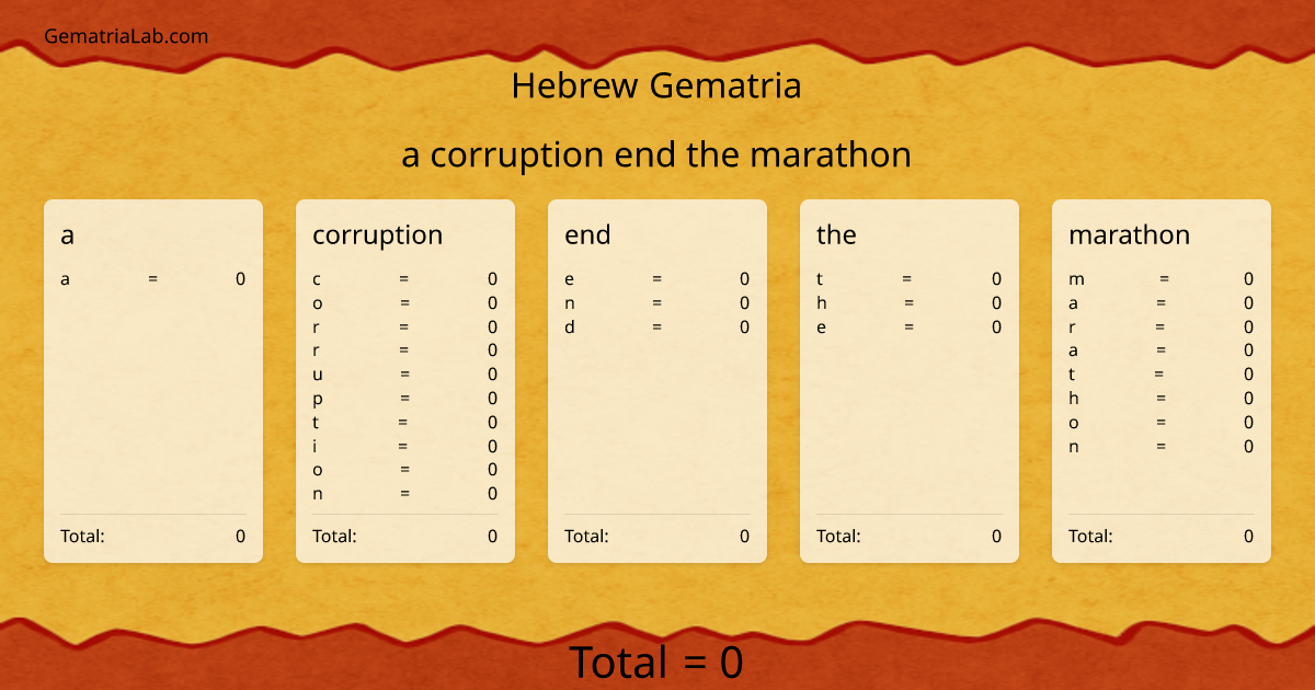 a corruption end the marathon in hebrew Gematria